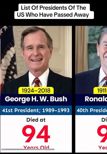 US Presidents Who Have Passed Away: A Historical Overview