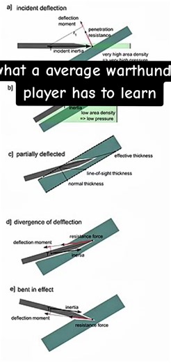 Learning the Basics of War Thunder for Average Players