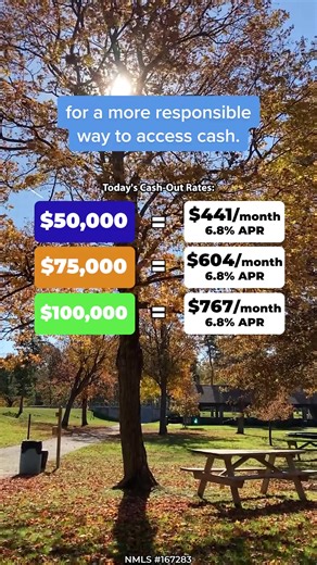 36K views |  You don't need a HELOC to get cash. See how much cash you could get with a provider. | Quicken Loans | Facebook