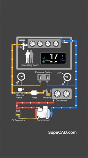 Processing Room Application