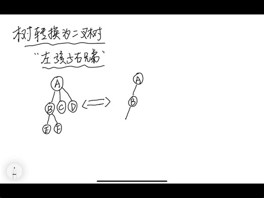 树转换为二叉树