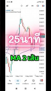 MA 2เส้น มีหลักสูตรเอาไปลองฝึกเทรดกันได้