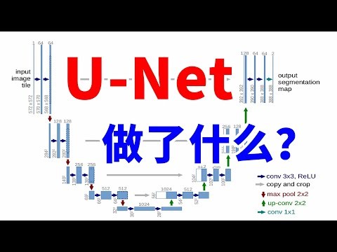 经典论文速读：U-Net讲了什么？为什么现在还在用？