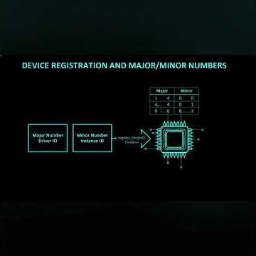 Device Driver Development: Building a Minimal Linux Monolithic Kernel Module