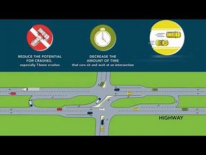 MnDOT | Reduced Conflict Intersections (RCIs)
