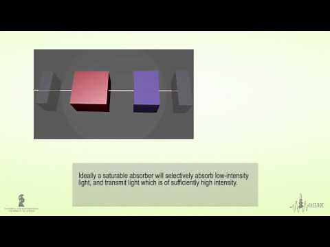 PRINCIPLES OF MODE-LOCKING - PASSIVELY MODE-LOCKED LASERS