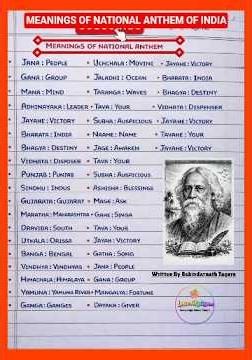 Meaning of Indian National Anthem | Jana Gana Mana Explained 🇮🇳 | Amazing Facts #shorts