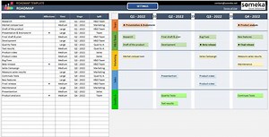 Agile Roadmap Excel Template: Product Planning & Process Management - Etsy