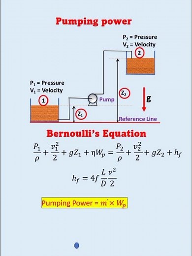 Pumping Power #pump #fluidmechanics #chemicalengineering #mechanicalengineering #fluiddynamics #fm