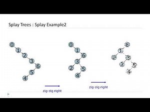 Splay Tree