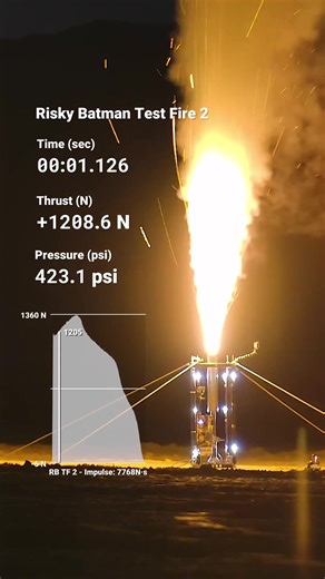 Test fire #2 of the new propellant - next up, higher pressures and bigger motors!
