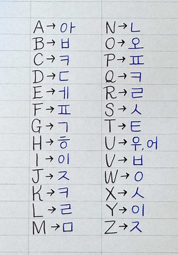 Korean Alphabet Made Easy: A to Z Guide