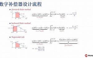 Microchip 开关电源控制函数的离散化过程（3/8）