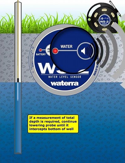 WS-2 Water Level Sensor Operation