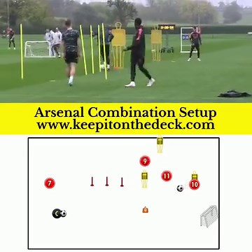 30K views · 479 reactions | This is a combination setup from Arsenal. Scoreboard and Timer Counter Included to help add a competitive edge to the practice. Keepitonthedeck Coaching Pack 1 is 퐎퐔퐓 퐍퐎W 퐃퐨퐰퐧퐥퐨퐝 퐇e퐫퐞: https://keepitonthedeck.com/downloads/keepitonthedeckcoachingpack1 | Keepitonthedeck | Facebook