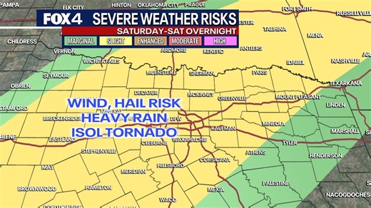 Dallas weather: Easter weekend storms could bring hail, flooding, tornado risks