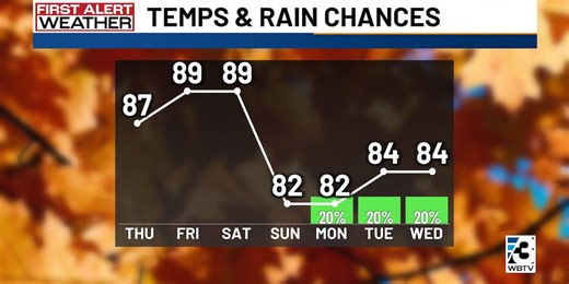 Charlotte metro afternoon forecast: Wednesday, Sept. 17, 2025