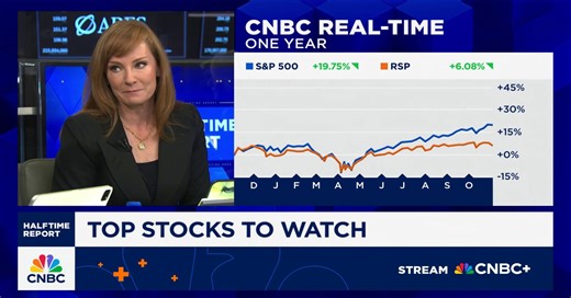 Final Trades: Meta, S&P Global and Idexx Lab