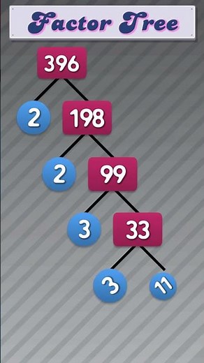 Factor Tree of 396 #publicmaths #maths #factortree