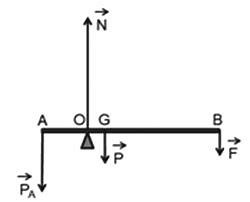 Bài tập Momen lực, quy tắc Momen lực, vật lí lớp 10