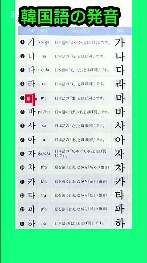 #KoreanLanguageClass #StudyHangul #HangulCourse #IntroductionToKorean #KoreanPronunciation #hangu...