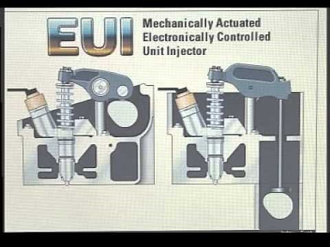 Perkins / CAT MEUI Injector Animation