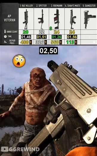 ☢️ Most Efficient SMG Against Mutants in STALKER 2? 😮 One Was the WORST! #Shorts #Stalker2