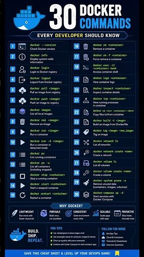 30 Docker Commands Every Developer Should Know! 🚀
