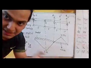 12 Influence Line Diagram Example using Shortcuts | Hibbeler