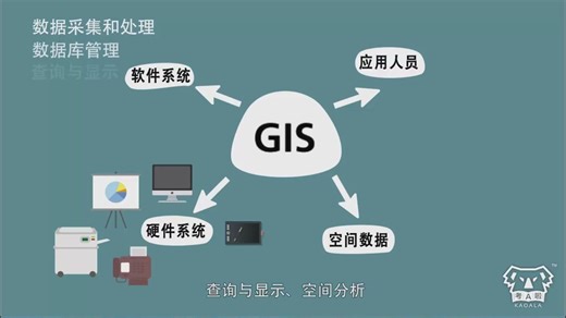5分钟看懂GIS与数字地球