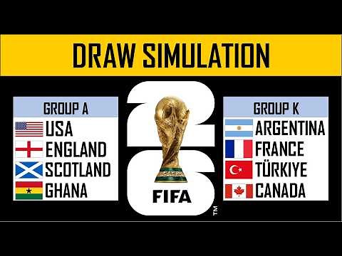 2026 FIFA World Cup: Qualified teams and draw simulation