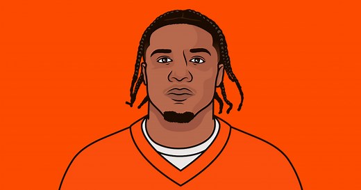 Top 10 NFL Teams With Most Injuries This Season 2025 | StatMuse