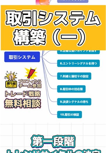 トレードシステム構築(一)#チャートパターン #トレード #fx #チャート分析 #トレード手法 #インジケータ #ローソク足 #トレーダー #勝ち組 #システム