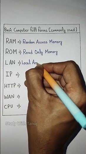 Basic Computer Full Forms! #computer #computerknowledge #english