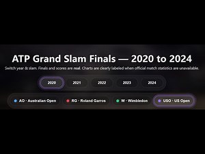 Final Assignment -1010767(HCD Visualization)