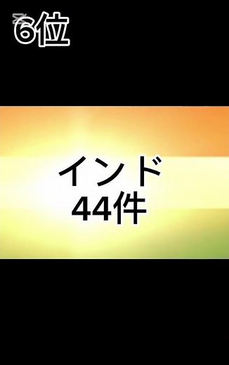 世界遺産の数ランキング！