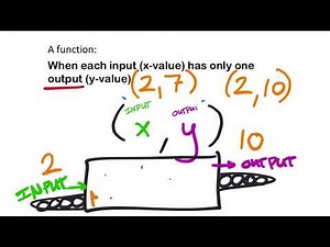 Functions: Domain and Range - Identifying Functions (8th Grade Math Unit 6 Lesson 1)