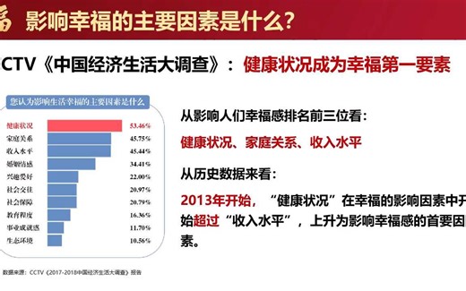 保险ppt：客户服务健康产说会主讲课件