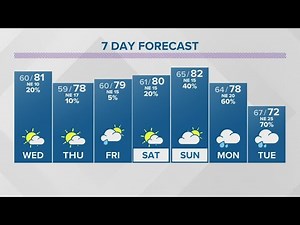 Local Weather: A warm start to November