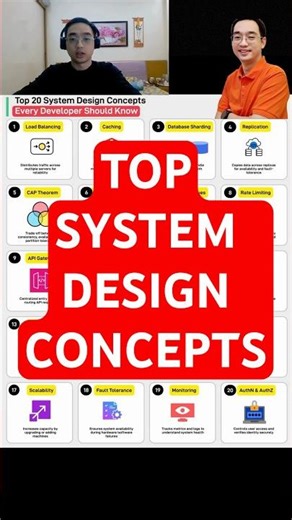 Top System Design Concepts #ai #artificialintelligence #shorts #aws #cloudcomputing #devops