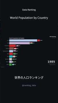 World Population by Country / 世界の人口ランキング（1960–2024）