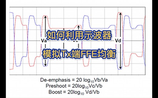 如何正确使用FFE均衡，手把手教你利用示波器模拟Tx端FFE均衡，并对比FFE均衡前后眼图的效果