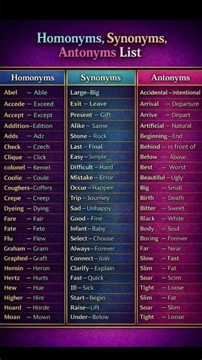 Homonyms, Synonyms & Antonyms List | English Vocabulary Guide#education #english