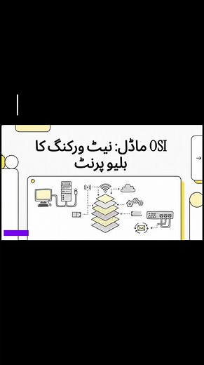 OSI Model Explained: 7 Layers of Networking Made Simple
