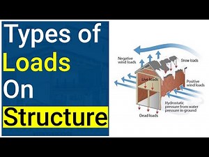Types of Loads on Structure | Types of Loads on Building Structure | Different loading Types