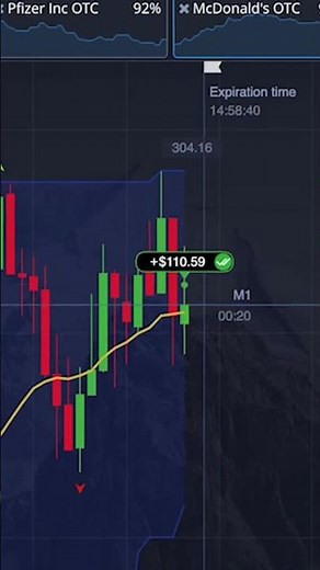 Pocket Option Trading Strategy for Beginners