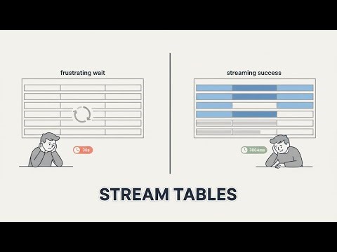 Stream Tables, Not Spinners: Progressive Data Loading in React