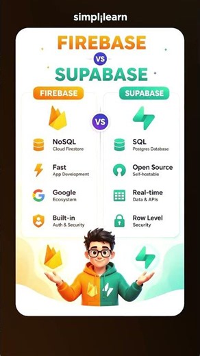 Supabase vs Firebase: Which Backend As A Service Should You Learn In 2026? | #Shorts | #Simplilearn