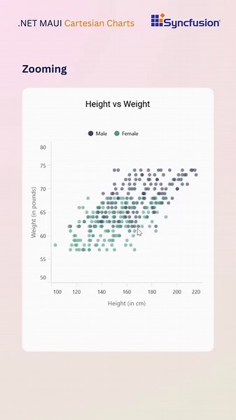Dive into our .NET MAUI Charts—50+ customizable charts from lines to financials, boasting high performance, zooming, tooltips, and more for seamless data handling! #maui #charts #dotnetmaui #cartesiancharts Explore more about the .NET MAUI Cartesian Charts: https://www.syncfusion.com/maui-controls/maui-cartesian-charts | Syncfusion | Facebook
