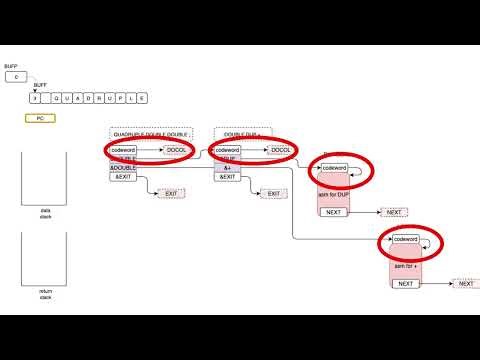 Forth Internals Quick Note